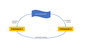 framework-mapping